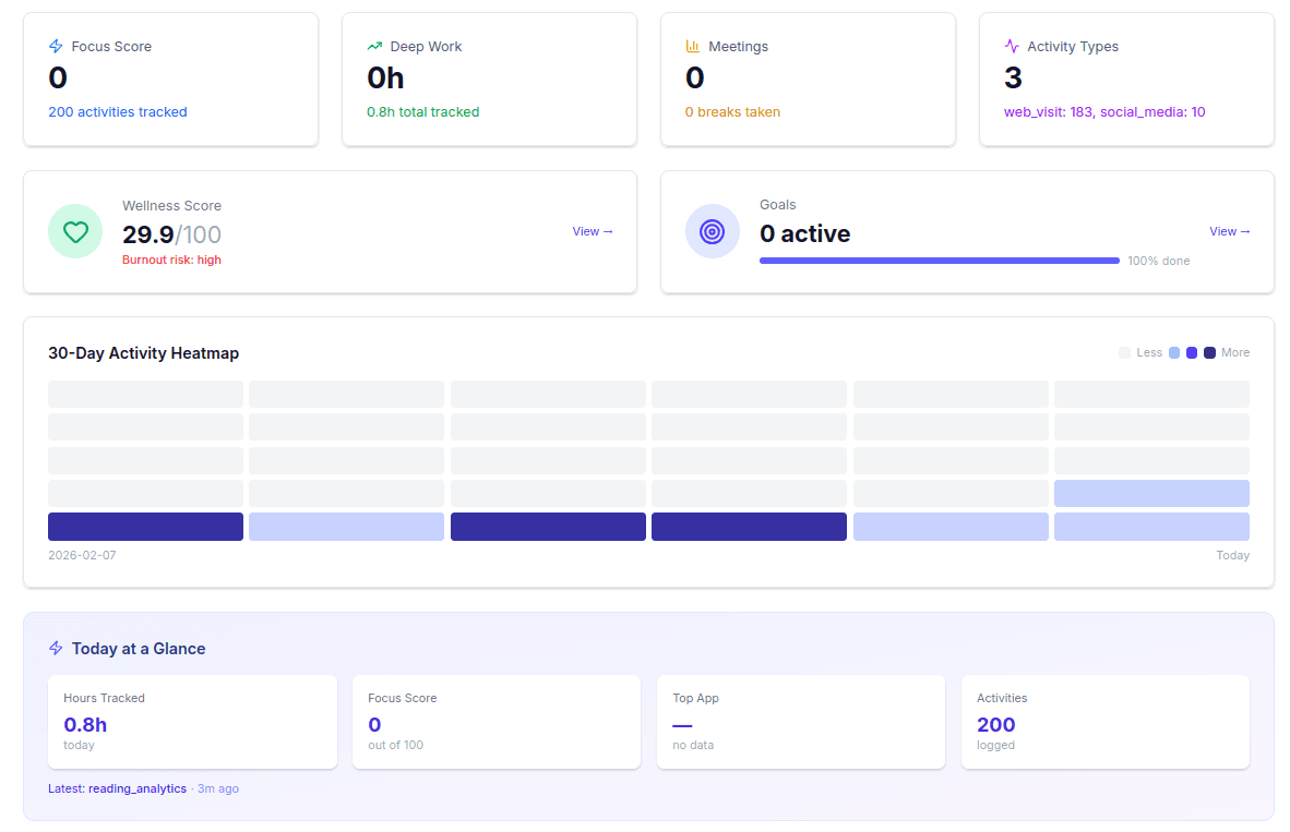 MiniMe Dashboard Preview 1