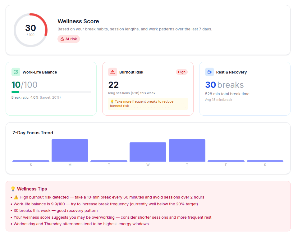 MiniMe Dashboard Preview 5