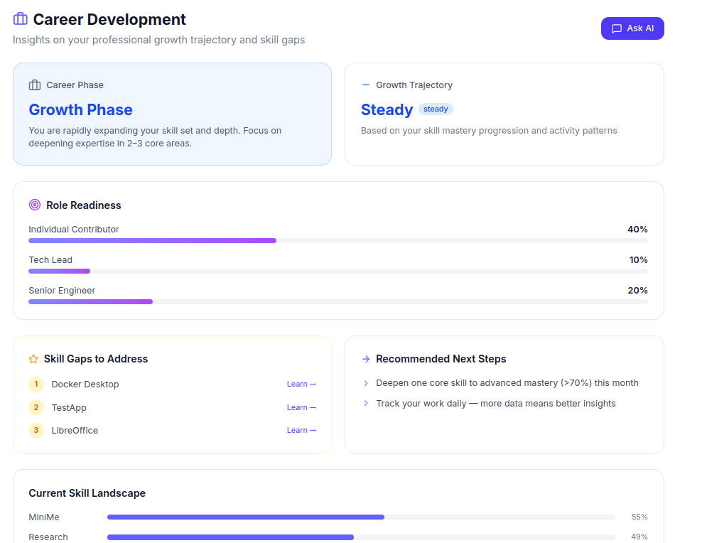 MiniMe Dashboard Preview 6